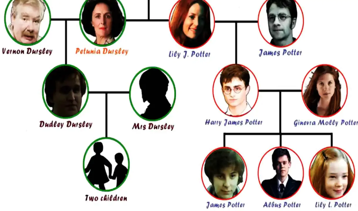 harry potter family tree peverell