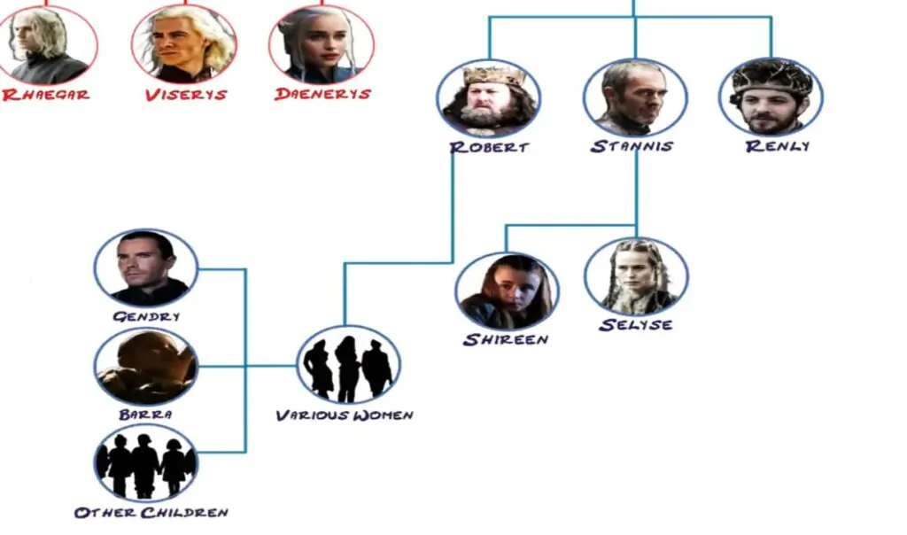 baratheon family tree