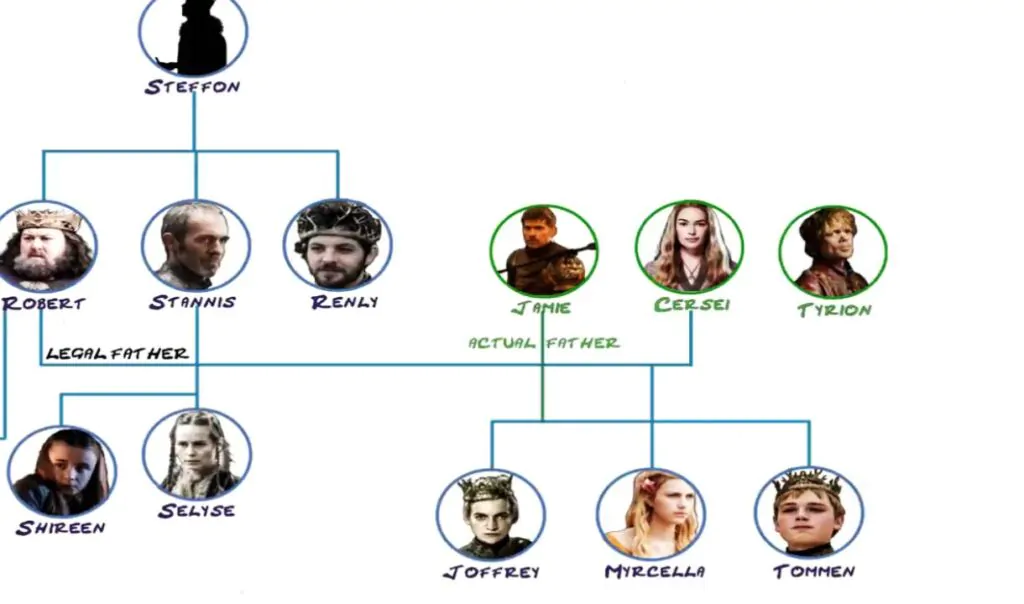 baratheon family tree