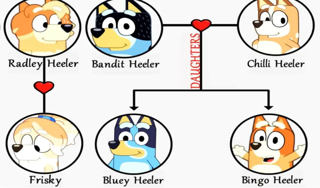 Bluey Family Tree