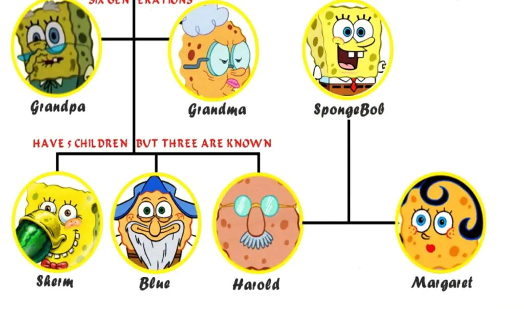 Spongebob Family Tree