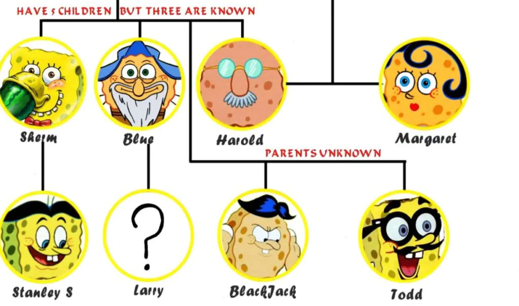 Spongebob Family Tree