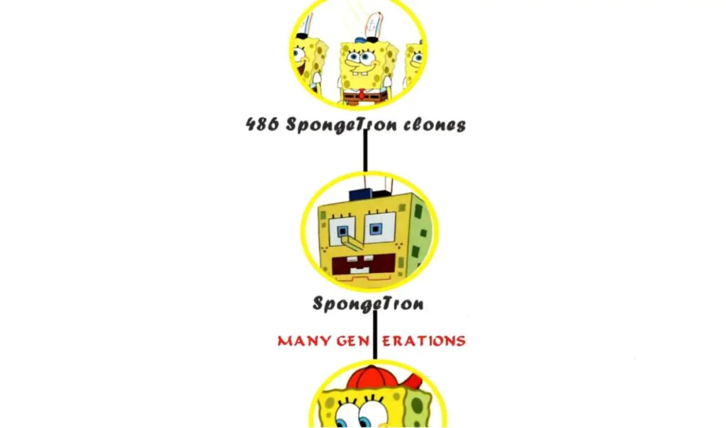 Spongebob Family Tree