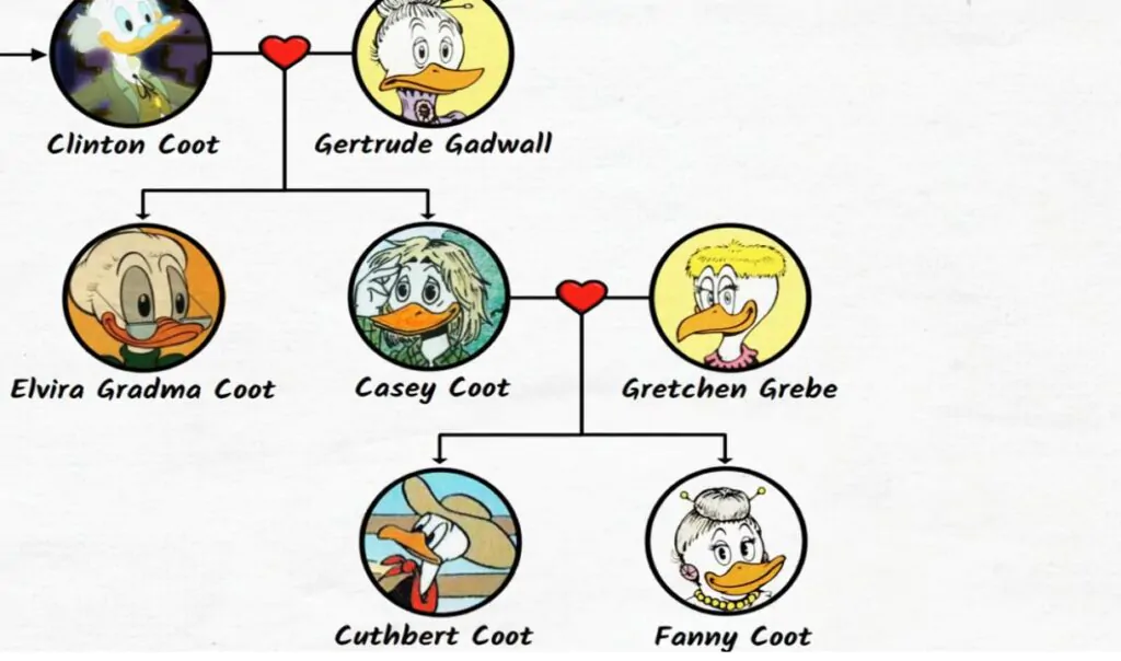 daffy duck family tree