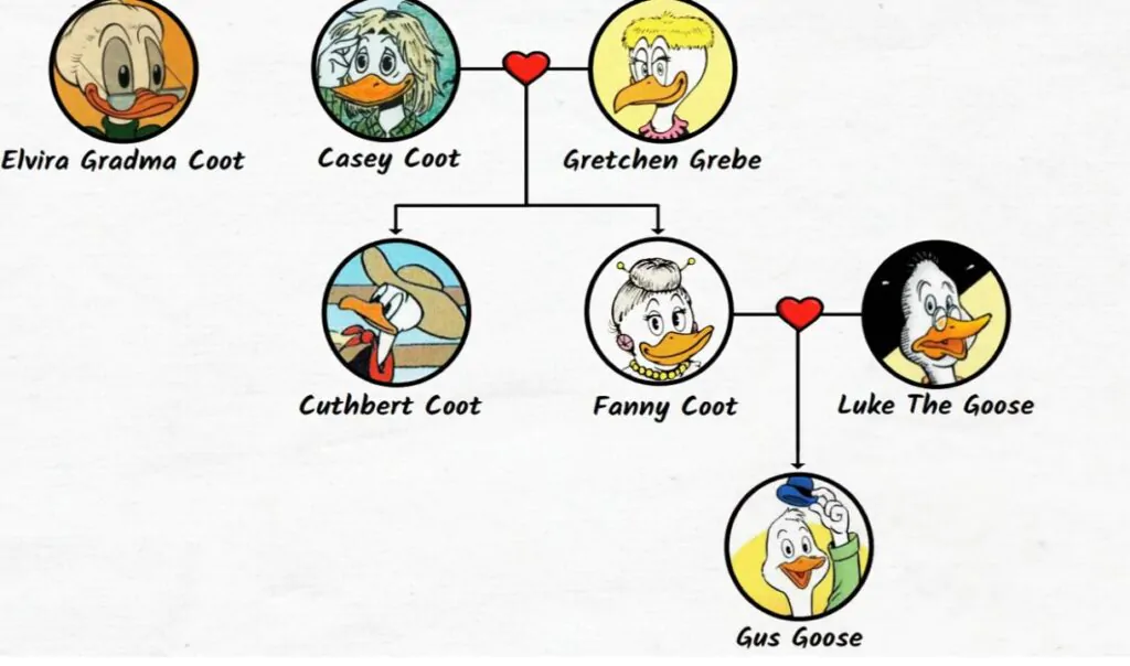 daffy duck family tree