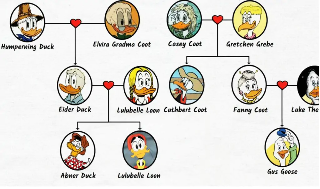 daffy duck family tree