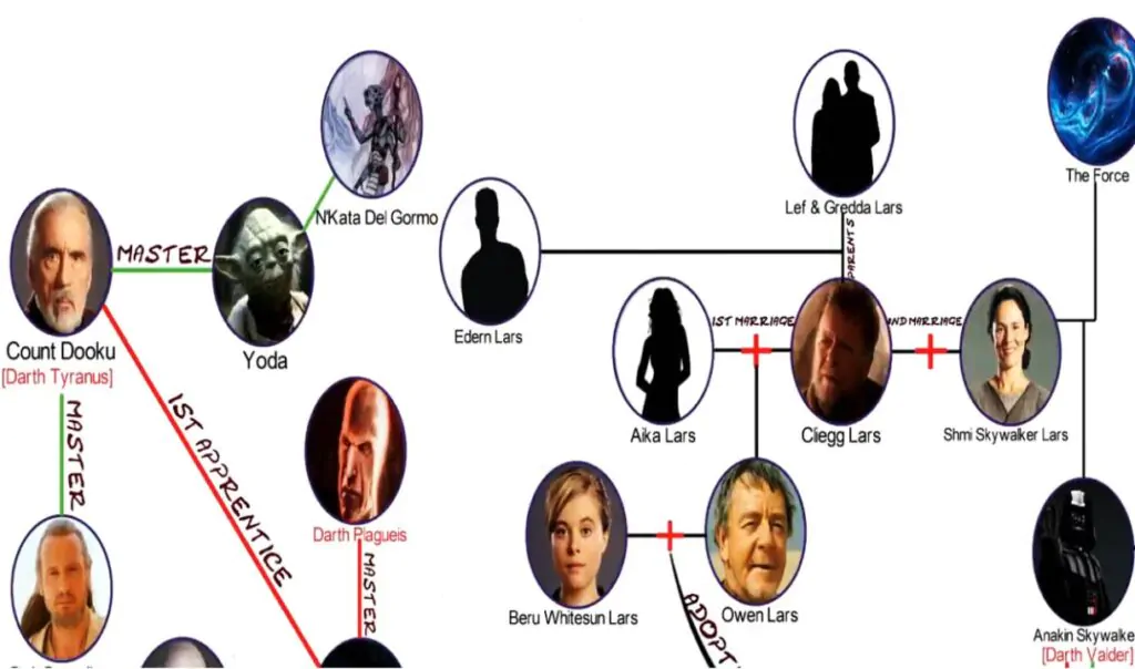 star wars family tree